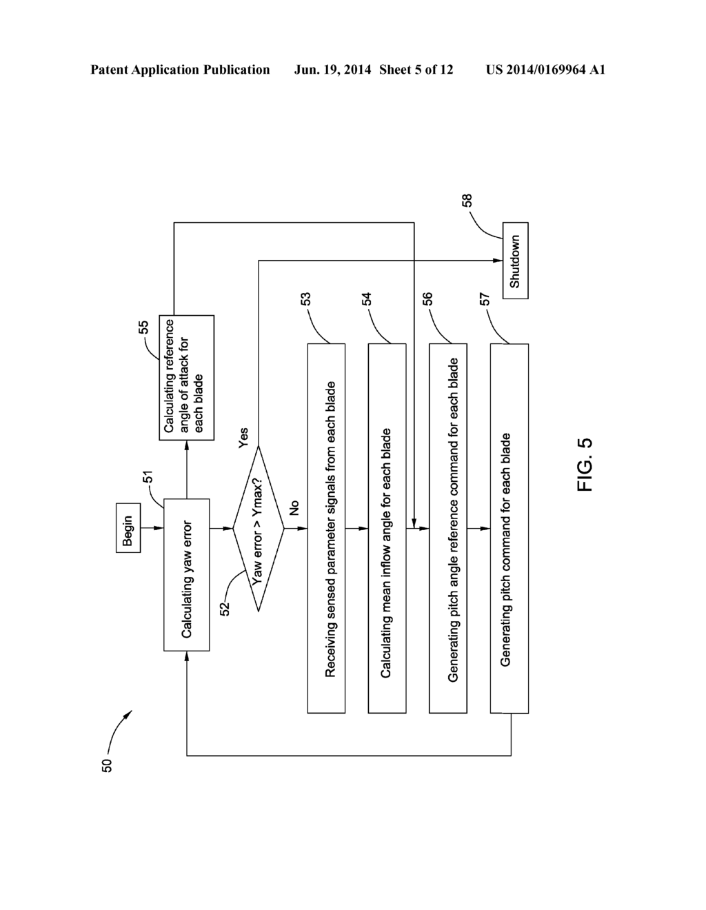 CONTROL SYSTEM AND METHOD FOR MITIGATING LOADS DURING YAW ERROR ON A WIND     TURBINE - diagram, schematic, and image 06