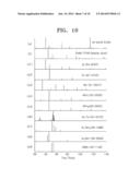 ALUMINUM ALLOY INCLUDING IRON-MANGANESE COMPLETE SOLID SOLUTION AND METHOD     OF MANUFACTURING THE SAME diagram and image