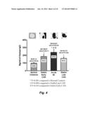 BIOMARKER FOR CORONARY ARTERY DISEASE diagram and image