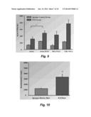 BIOMARKER FOR CORONARY ARTERY DISEASE diagram and image