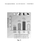 BIOMARKER FOR CORONARY ARTERY DISEASE diagram and image