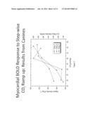 ASSESSMENT OF CORONARY HEART DISEASE WITH CARBON DIOXIDE diagram and image