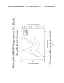 ASSESSMENT OF CORONARY HEART DISEASE WITH CARBON DIOXIDE diagram and image