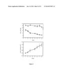 NANOPARTICULATE PROBE FOR IN VIVO MONITORING OF TISSUE OXYGENATION diagram and image