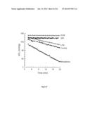 NANOPARTICULATE PROBE FOR IN VIVO MONITORING OF TISSUE OXYGENATION diagram and image