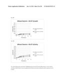 Enzyme and Prebiotic Combinations for Enhancing Probiotic Growth and     Efficacy diagram and image