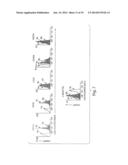 CYTOKINE INDUCTION OF SELECTIN LIGANDS ON CELLS diagram and image