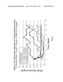 Hepatocyte Based Insulin Gene Therapy For Diabetes diagram and image