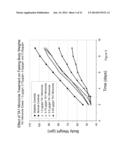 Hepatocyte Based Insulin Gene Therapy For Diabetes diagram and image