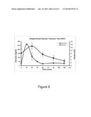 Hepatocyte Based Insulin Gene Therapy For Diabetes diagram and image