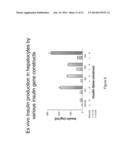 Hepatocyte Based Insulin Gene Therapy For Diabetes diagram and image