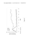 Hepatocyte Based Insulin Gene Therapy For Diabetes diagram and image