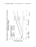 Hepatocyte Based Insulin Gene Therapy For Diabetes diagram and image