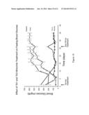 Hepatocyte Based Insulin Gene Therapy For Diabetes diagram and image