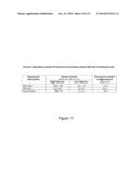 Hepatocyte Based Insulin Gene Therapy For Diabetes diagram and image