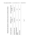 Method for Treating a GD2 Positive Cancer diagram and image