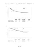 Method for Treating a GD2 Positive Cancer diagram and image