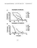 MONOCLONAL ANTIBODIES AGAINST INFLUENZA VIRUS GENERATED BY CYCLICAL     ADMINISTRATION AND USES THEREOF diagram and image