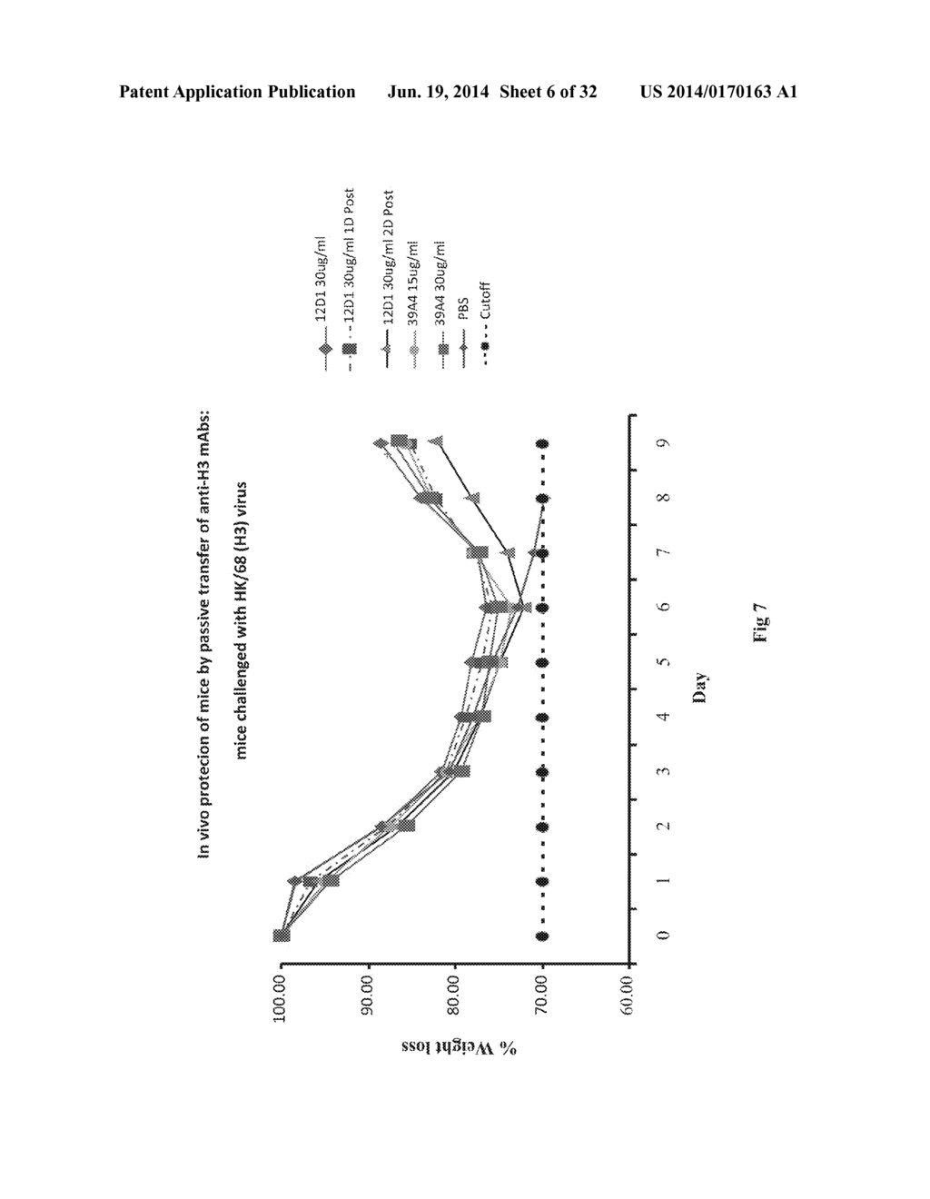 MONOCLONAL ANTIBODIES AGAINST INFLUENZA VIRUS GENERATED BY CYCLICAL     ADMINISTRATION AND USES THEREOF - diagram, schematic, and image 07