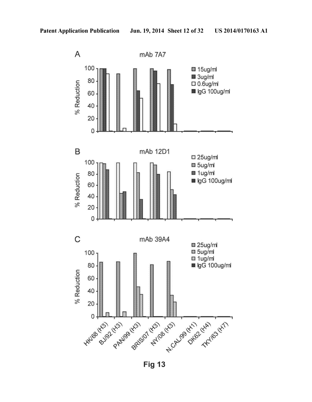 MONOCLONAL ANTIBODIES AGAINST INFLUENZA VIRUS GENERATED BY CYCLICAL     ADMINISTRATION AND USES THEREOF - diagram, schematic, and image 13