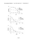 MONOCLONAL ANTIBODIES AGAINST INFLUENZA VIRUS GENERATED BY CYCLICAL     ADMINISTRATION AND USES THEREOF diagram and image