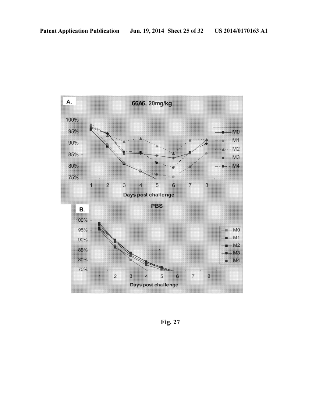 MONOCLONAL ANTIBODIES AGAINST INFLUENZA VIRUS GENERATED BY CYCLICAL     ADMINISTRATION AND USES THEREOF - diagram, schematic, and image 26