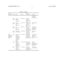 Food Supplement Having High Immunological Value, Based On A Protein Matrix diagram and image