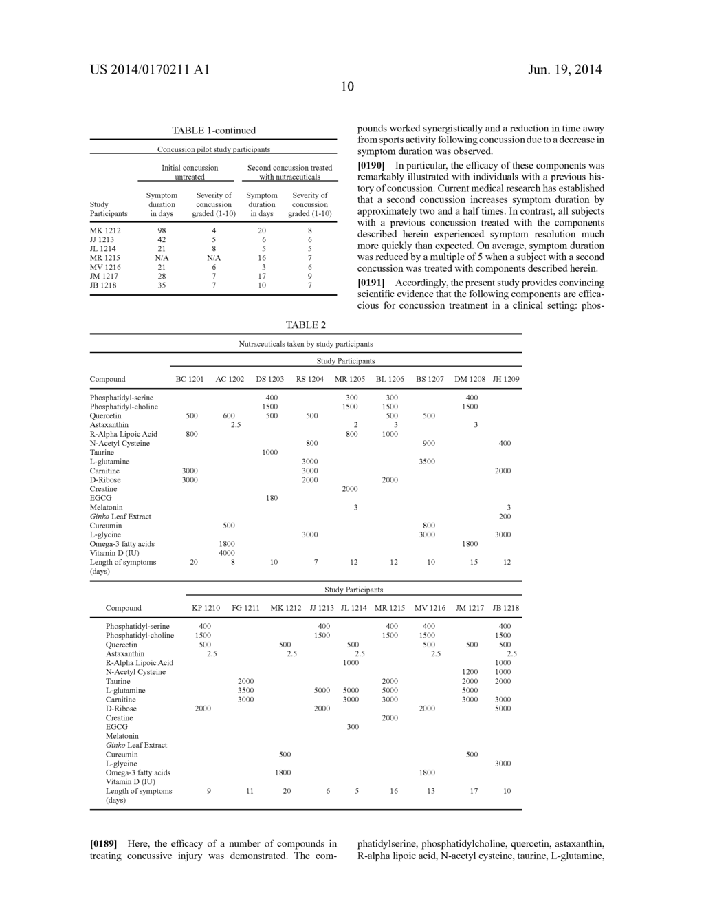 COMPOSITIONS AND METHODS FOR TREATING TRAUMATIC BRAIN INJURY - diagram, schematic, and image 17