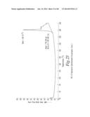 BUPROPION HYDROBROMIDE POLYMORPHS diagram and image