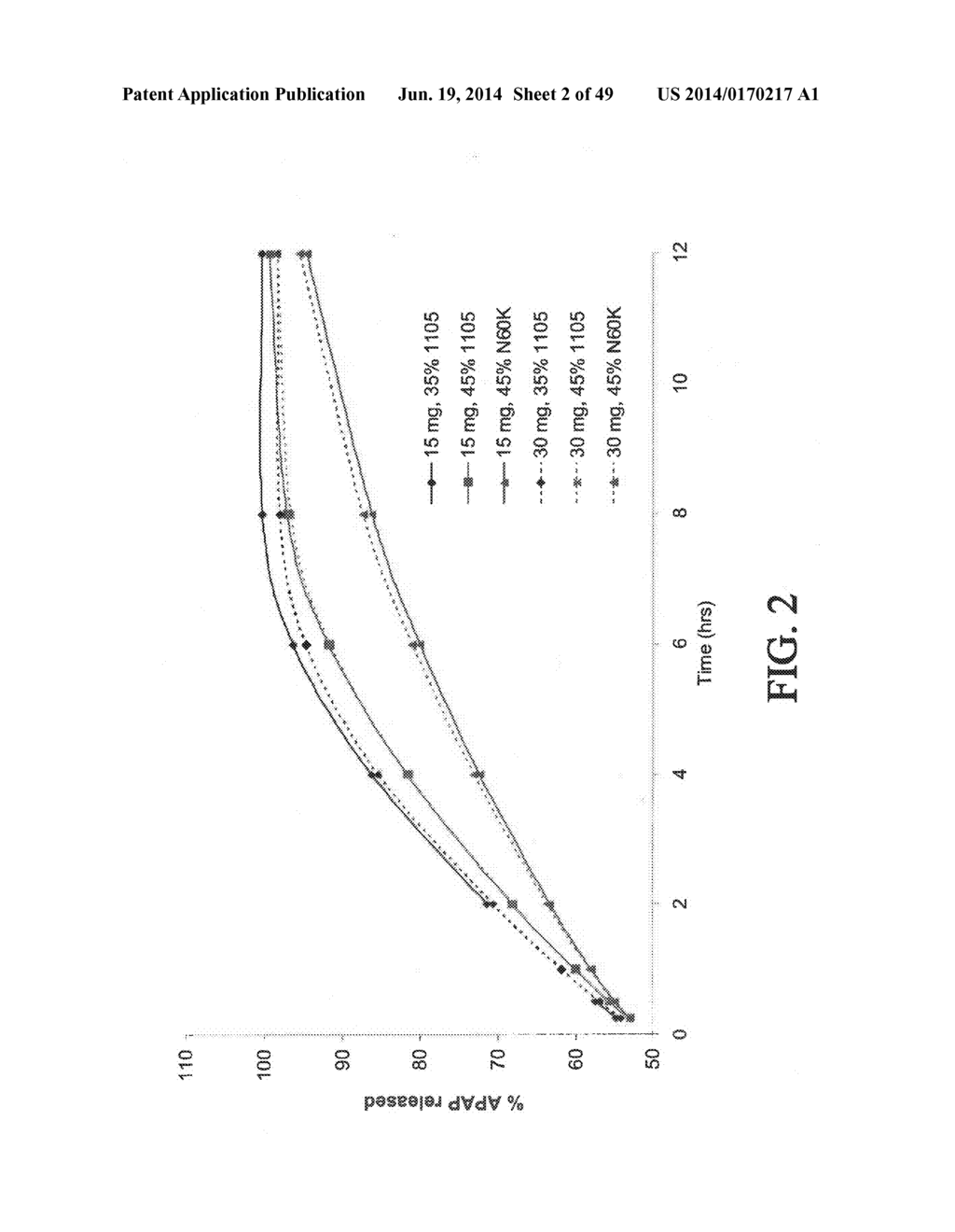 COMBINATION COMPOSITION COMPRISING OXYCODONE AND ACETAMINOPHEN FOR RAPID     ONSET AND EXTENDED DURATION OF ANALGESIA - diagram, schematic, and image 03