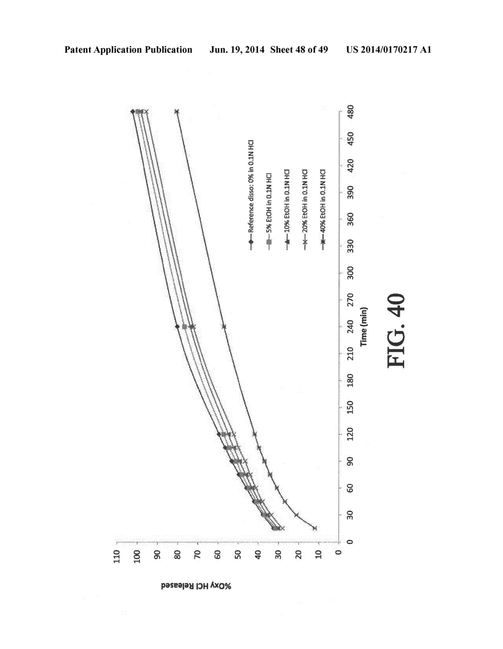 COMBINATION COMPOSITION COMPRISING OXYCODONE AND ACETAMINOPHEN FOR RAPID     ONSET AND EXTENDED DURATION OF ANALGESIA - diagram, schematic, and image 49