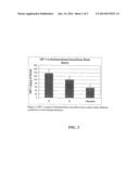 PROCESS FOR DEMINERALIZATION OF BONE MATRIX WITH PRESERVATION OF NATURAL     GROWTH FACTORS diagram and image