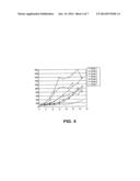 Phosphoramidate Alkylator Prodrugs diagram and image