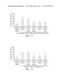 PHARMACEUTICAL COMPOSITIONS AND METHOD FOR INHIBITING ANGIOGENESIS diagram and image