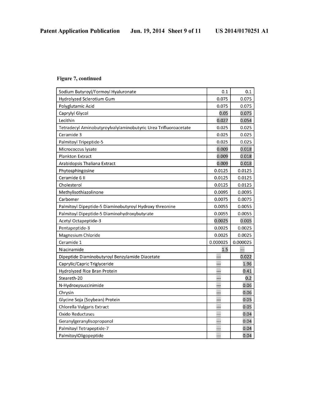 Topical Formulations for Increasing the Dermal Concentration of Hyaluronic     Acid - diagram, schematic, and image 10