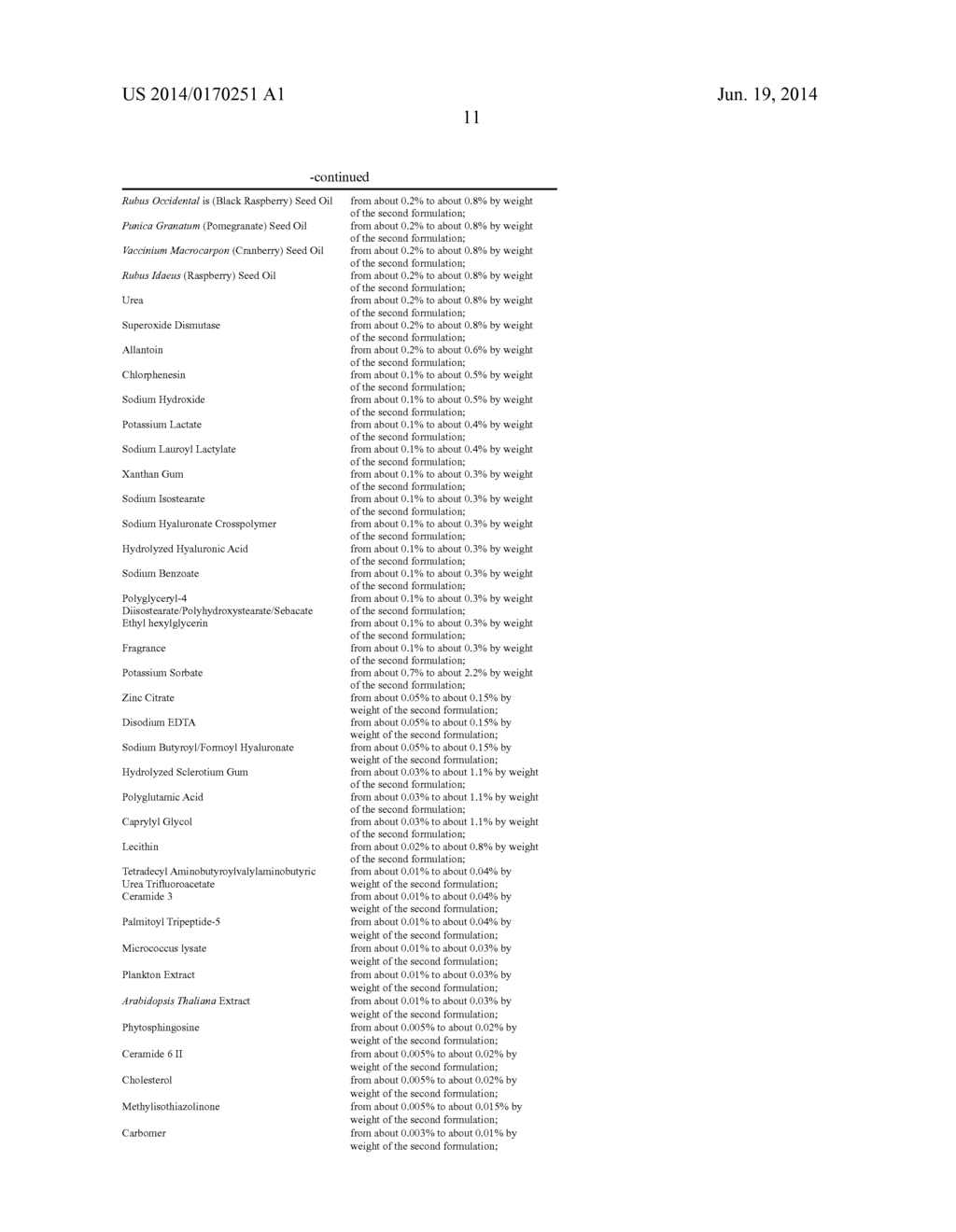 Topical Formulations for Increasing the Dermal Concentration of Hyaluronic     Acid - diagram, schematic, and image 23