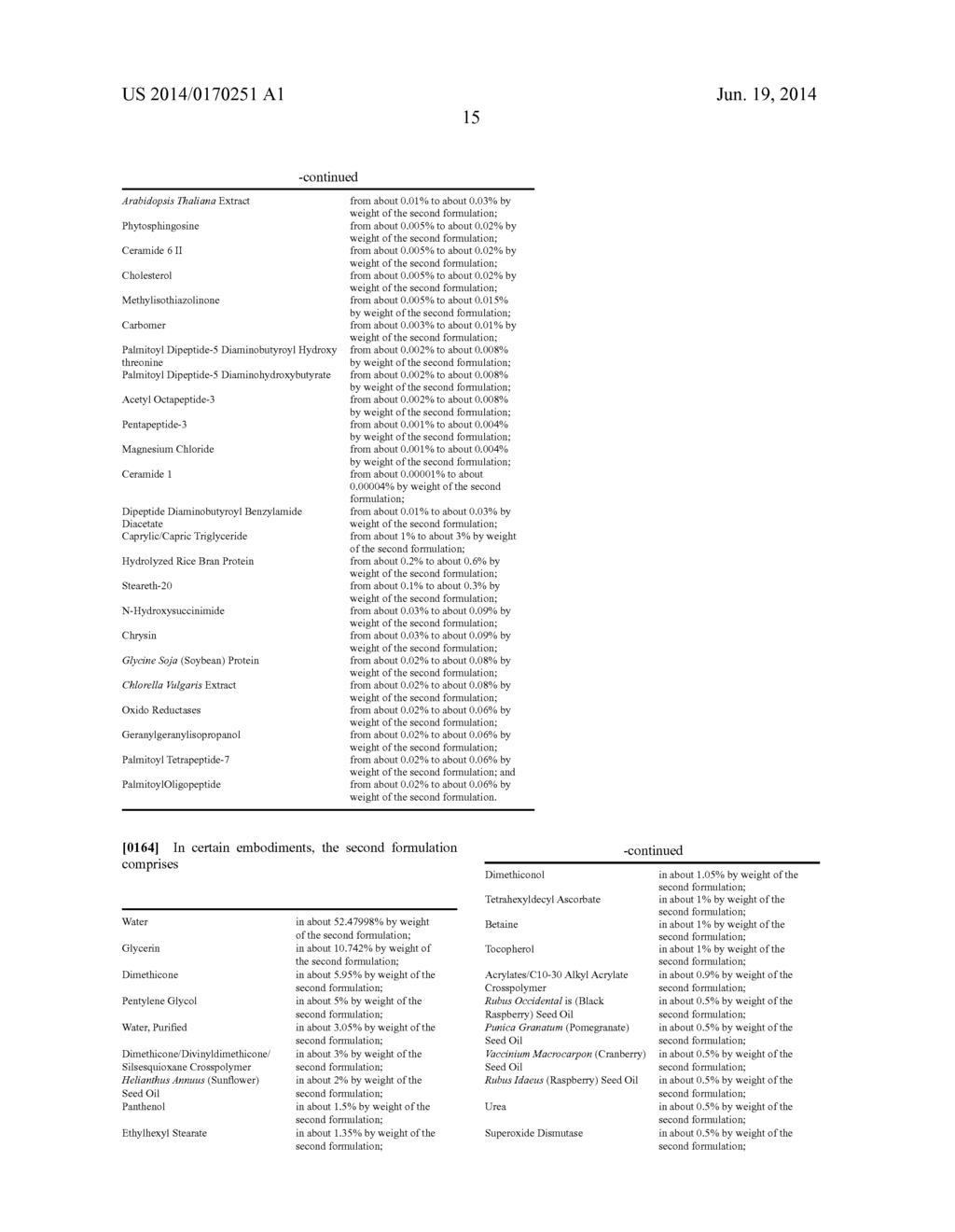 Topical Formulations for Increasing the Dermal Concentration of Hyaluronic     Acid - diagram, schematic, and image 27