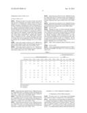 OIL/FAT COMPOSITION diagram and image