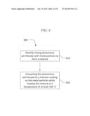 METHOD OF MAKING RHENIUM COATING diagram and image