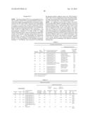 Thermally Crosslinking Polyacrylates and Process for their Preparation diagram and image