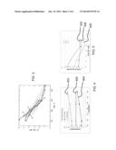 GLASS ARTICLES AND METHODS FOR CONTROLLED BONDING OF GLASS SHEETS WITH     CARRIERS diagram and image