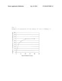 PROCESSES FOR PREPARING CURED FILMS, THE RESULTING FILMS, AND     PLASMA-INITIATED POLYMERIZABLE COMPOSITIONS diagram and image