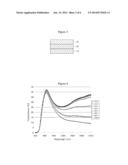 PRODUCTION METHOD FOR THERMOCHROMATIC GLASS IN WHICH USE IS MADE OF A     LOW-TEMPERATURE METAL-VAPOUR-DEPOSITION PROCESS, AND THERMOCHROMATIC     GLASS OBTAINED THEREBY diagram and image