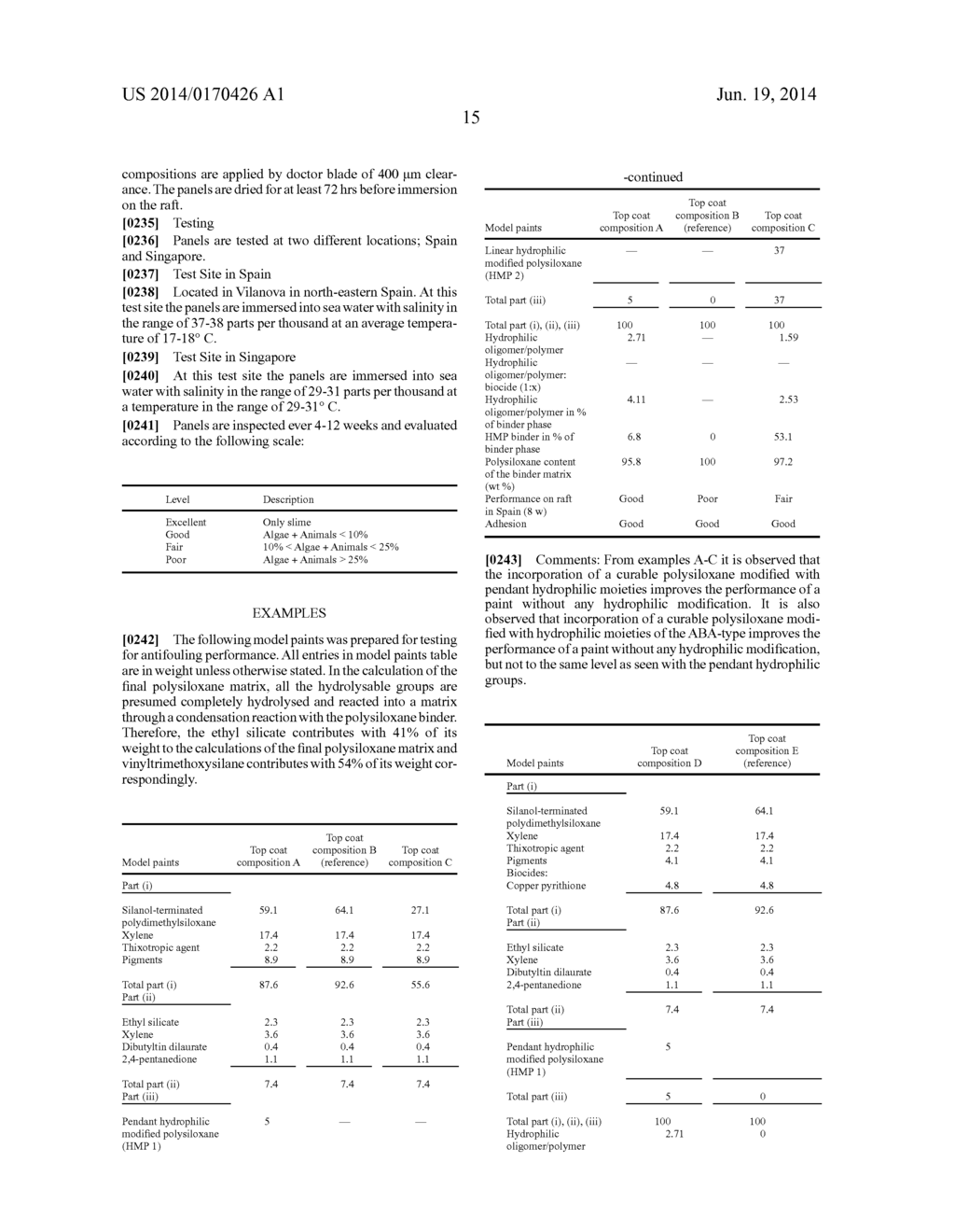 NOVEL FOULING CONTROL COATING COMPOSITIONS - diagram, schematic, and image 16