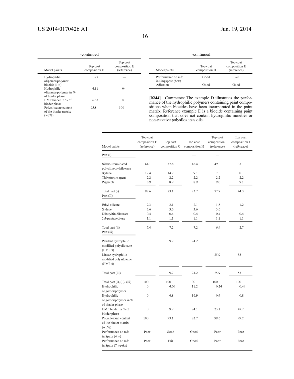 NOVEL FOULING CONTROL COATING COMPOSITIONS - diagram, schematic, and image 17