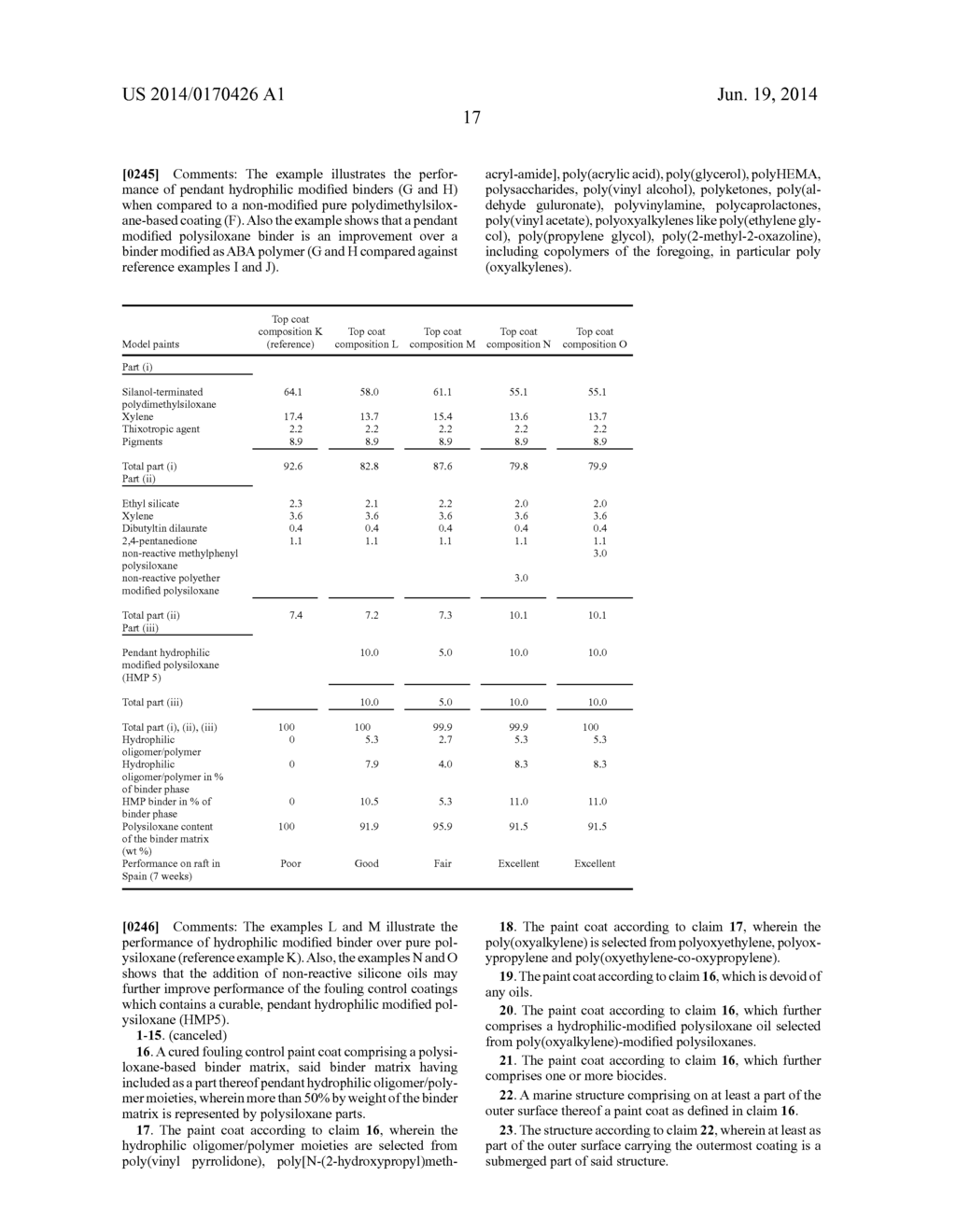 NOVEL FOULING CONTROL COATING COMPOSITIONS - diagram, schematic, and image 18