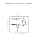 Liquid Electrolyte for Increasing Capacity and Cycling Retention of     Lithium Sulfur Battery diagram and image