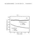 Liquid Electrolyte for Increasing Capacity and Cycling Retention of     Lithium Sulfur Battery diagram and image