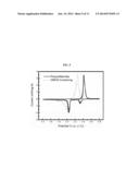 Liquid Electrolyte for Increasing Capacity and Cycling Retention of     Lithium Sulfur Battery diagram and image