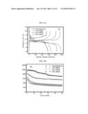 Liquid Electrolyte for Increasing Capacity and Cycling Retention of     Lithium Sulfur Battery diagram and image